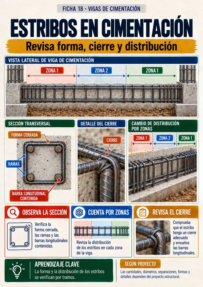 Ficha visual ilustrada del Manual Visual de Armaduras de Acero