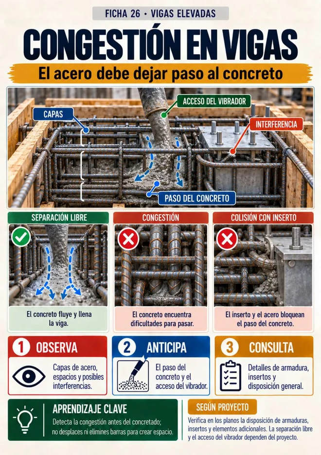 Ficha visual ilustrada del Manual Visual de Armaduras de Acero