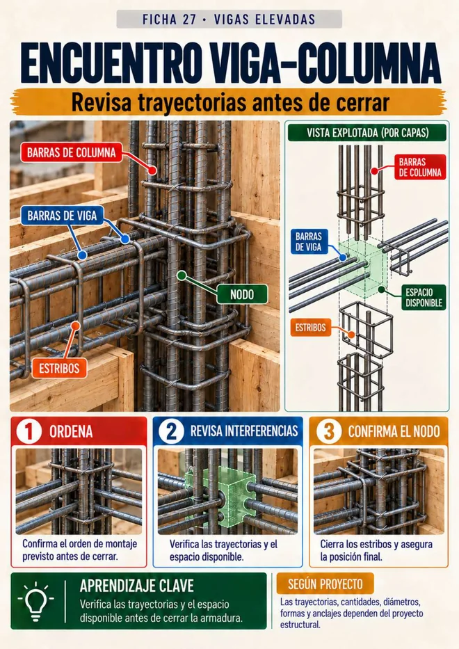 Ficha visual ilustrada del Manual Visual de Armaduras de Acero
